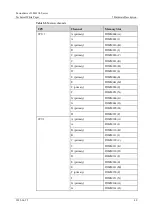 Предварительный просмотр 40 страницы xFusion Digital Technologies 02313MKD Manual