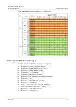 Предварительный просмотр 51 страницы xFusion Digital Technologies 02313MKD Manual