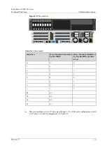 Предварительный просмотр 55 страницы xFusion Digital Technologies 02313MKD Manual