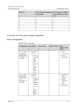 Предварительный просмотр 57 страницы xFusion Digital Technologies 02313MKD Manual