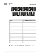 Предварительный просмотр 64 страницы xFusion Digital Technologies 02313MKD Manual