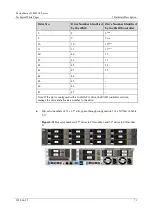 Предварительный просмотр 71 страницы xFusion Digital Technologies 02313MKD Manual