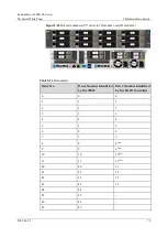 Предварительный просмотр 72 страницы xFusion Digital Technologies 02313MKD Manual