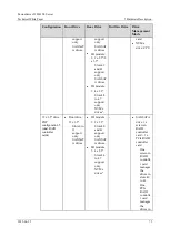 Предварительный просмотр 75 страницы xFusion Digital Technologies 02313MKD Manual