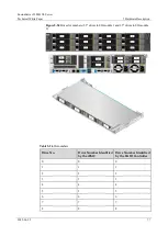 Предварительный просмотр 77 страницы xFusion Digital Technologies 02313MKD Manual