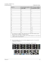 Предварительный просмотр 81 страницы xFusion Digital Technologies 02313MKD Manual