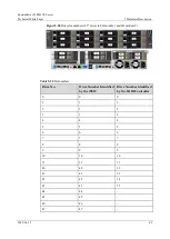 Предварительный просмотр 82 страницы xFusion Digital Technologies 02313MKD Manual