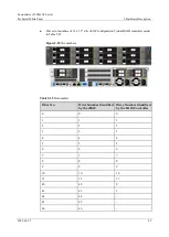 Предварительный просмотр 83 страницы xFusion Digital Technologies 02313MKD Manual