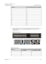 Предварительный просмотр 86 страницы xFusion Digital Technologies 02313MKD Manual