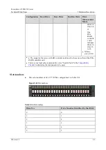 Предварительный просмотр 89 страницы xFusion Digital Technologies 02313MKD Manual