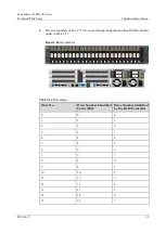 Предварительный просмотр 92 страницы xFusion Digital Technologies 02313MKD Manual