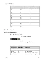 Предварительный просмотр 101 страницы xFusion Digital Technologies 02313MKD Manual