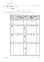 Предварительный просмотр 117 страницы xFusion Digital Technologies 02313MKD Manual