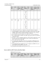 Предварительный просмотр 121 страницы xFusion Digital Technologies 02313MKD Manual