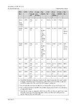 Предварительный просмотр 122 страницы xFusion Digital Technologies 02313MKD Manual