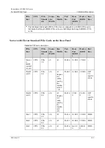 Предварительный просмотр 123 страницы xFusion Digital Technologies 02313MKD Manual