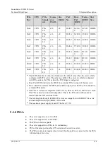 Предварительный просмотр 124 страницы xFusion Digital Technologies 02313MKD Manual