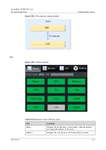 Предварительный просмотр 127 страницы xFusion Digital Technologies 02313MKD Manual