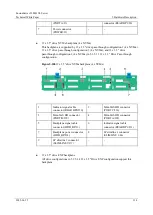 Предварительный просмотр 134 страницы xFusion Digital Technologies 02313MKD Manual