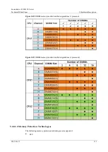 Предварительный просмотр 153 страницы xFusion Digital Technologies 02313MKD Manual