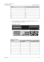 Предварительный просмотр 156 страницы xFusion Digital Technologies 02313MKD Manual