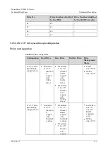 Предварительный просмотр 157 страницы xFusion Digital Technologies 02313MKD Manual