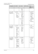 Предварительный просмотр 158 страницы xFusion Digital Technologies 02313MKD Manual