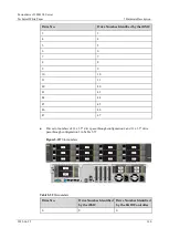 Предварительный просмотр 160 страницы xFusion Digital Technologies 02313MKD Manual