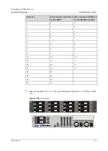 Предварительный просмотр 161 страницы xFusion Digital Technologies 02313MKD Manual