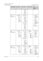 Предварительный просмотр 164 страницы xFusion Digital Technologies 02313MKD Manual