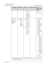 Предварительный просмотр 165 страницы xFusion Digital Technologies 02313MKD Manual