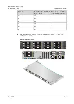 Предварительный просмотр 167 страницы xFusion Digital Technologies 02313MKD Manual