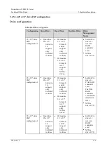 Предварительный просмотр 170 страницы xFusion Digital Technologies 02313MKD Manual