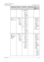 Предварительный просмотр 171 страницы xFusion Digital Technologies 02313MKD Manual