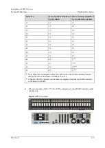 Предварительный просмотр 175 страницы xFusion Digital Technologies 02313MKD Manual