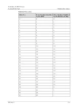 Preview for 176 page of xFusion Digital Technologies 02313MKD Manual