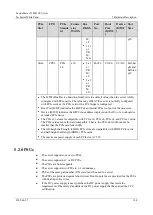 Preview for 184 page of xFusion Digital Technologies 02313MKD Manual