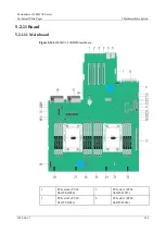 Preview for 188 page of xFusion Digital Technologies 02313MKD Manual