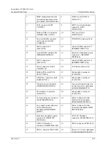 Preview for 189 page of xFusion Digital Technologies 02313MKD Manual