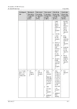 Предварительный просмотр 225 страницы xFusion Digital Technologies 02313MKD Manual