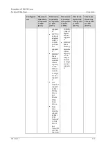 Предварительный просмотр 230 страницы xFusion Digital Technologies 02313MKD Manual