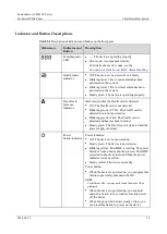 Preview for 18 page of xFusion Digital Technologies 0231Y017 Manual