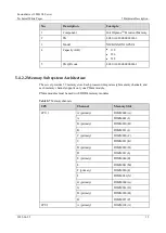 Preview for 35 page of xFusion Digital Technologies 0231Y017 Manual