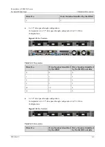 Preview for 44 page of xFusion Digital Technologies 0231Y017 Manual