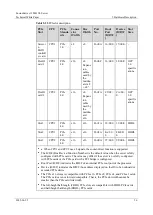 Preview for 56 page of xFusion Digital Technologies 0231Y017 Manual