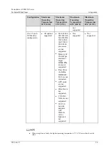 Preview for 90 page of xFusion Digital Technologies 0231Y017 Manual