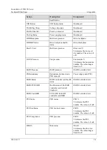 Preview for 94 page of xFusion Digital Technologies 0231Y017 Manual