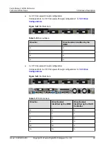 Предварительный просмотр 47 страницы xFusion Digital Technologies FusionServer 1288H V6 Manual