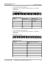 Предварительный просмотр 48 страницы xFusion Digital Technologies FusionServer 1288H V6 Manual