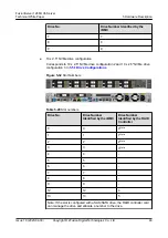 Предварительный просмотр 53 страницы xFusion Digital Technologies FusionServer 1288H V6 Manual